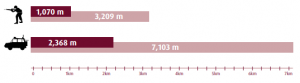 range performance graph